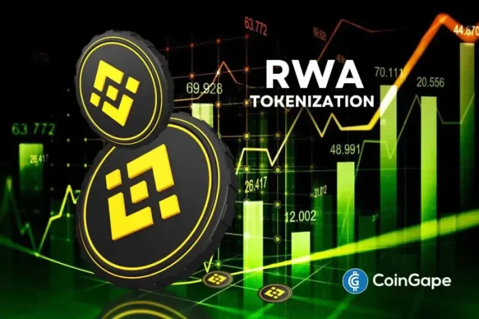 Binance’s BNB Chain is becoming the popular choice for the tokenization of real-world assets (RWAs), across asset classes like gold, treasuries, and equities. The platform has seen greater institutional as well as retail adoption, as BNB coin rallies to fresh all-time highs, eyeing a breakout past $1,000. BNB Chain Becomes Top Choice for Gold, Treasuries,
The post <a href="https://coingape.com/bnb-chain-takes-lead-in-rwa-tokenization-expert-sees-bnb-rally-to-1300/">BNB Chain Takes Lead in RWA Tokenization, Expert Sees BNB Rally to $1,300</a> appeared first on <a href="https://coingape.com/">CoinGape</a>.
