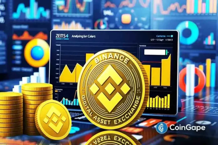 Binance Coin (BNB), the native cryptocurrency of BNB Chain, has surged another 8% today, moving closer to $1,200, extending its weekly gains to more than 21%. The BNB rally continues despite the crypto market entering a bit of a consolidation phase after the rally earlier this week. Experts believe that this rally could continue to
The post <a href="https://coingape.com/bnb-rally-to-1300-will-continue-as-binance-hits-crucial-q3-milestone-says-expert/">BNB Rally to $1,300 Will Continue As Binance Hits Crucial Q3 Milestone, Says Expert</a> appeared first on <a href="https://coingape.com/">CoinGape</a>.