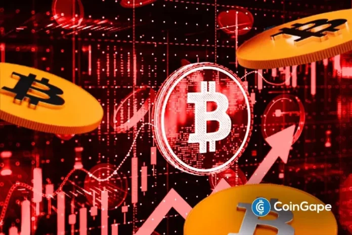 Bitcoin price rebounded by 3% today, Dec. 19, reaching a high of $87,960. This rise happened after the Bank of Japan (BoJ) delivered its first interest rate in 11 months. However, technicals suggest that the BTC price may dive to $80,000 and below ahead of a $2.7 billion options expiry and as ETF outflows continue.
The post <a href="https://coingape.com/markets/bitcoin-price-alarming-pattern-points-to-a-dip-to-80k-as-2-7b-options-expires-today/">Bitcoin Price Alarming Pattern Points to a Dip to $80k as $2.7b Options Expires Today</a> appeared first on <a href="https://coingape.com/">CoinGape</a>.