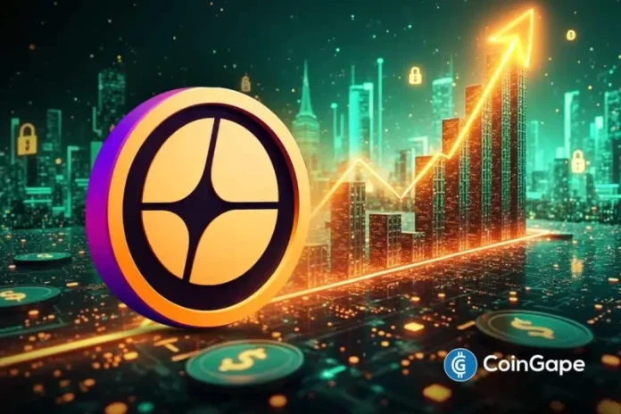 Despite the broader crypto market consolidation, ASTER token is outperforming with 14% gains in the last 24 hours, shooting past $2 and eyeing fresh all-time highs. This is a strong bounce-back for the DEX altcoin after hitting the lows of $1.5 on October 1. Market analysts are hopeful that the altcoin rally can continue further,
The post <a href="https://coingape.com/aster-token-defies-crypto-market-consolidation-with-14-upside-expert-see-next-stop-at-3/">ASTER Token Defies Crypto Market Consolidation With 14% Upside, Expert See Next Stop at $3</a> appeared first on <a href="https://coingape.com/">CoinGape</a>.