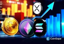 Here’s What Bitcoin, ETH, XRP, SOL Max Pain Price Reveals About Upcoming Direction