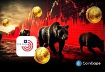 US Jobs Data: Bitcoin Falls to $66K as Wall Street Sees Rise in Nonfarm Payrolls