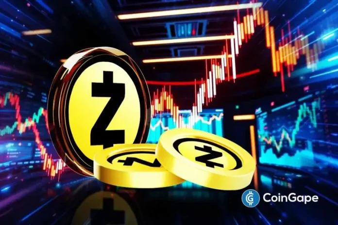 The Zcash price delivered a strong positive move today despite a deep market-wide crash. Bitcoin dropped to $95,000 after a sharp 7.6% decline, yet ZEC gained more than 12% during the same window. Buyers kept firm control along rising levels, supported by reduced exchange activity that eased sell-side pressure. ZEC held a clean structure through
The post <a href="https://coingape.com/markets/zcash-price-defies-market-crash-will-shrinking-exchange-netflows-keep-zec-rallying/">Zcash Price Defies Market Crash: Will Shrinking Exchange Netflows Keep ZEC Rallying?</a> appeared first on <a href="https://coingape.com/">CoinGape</a>.